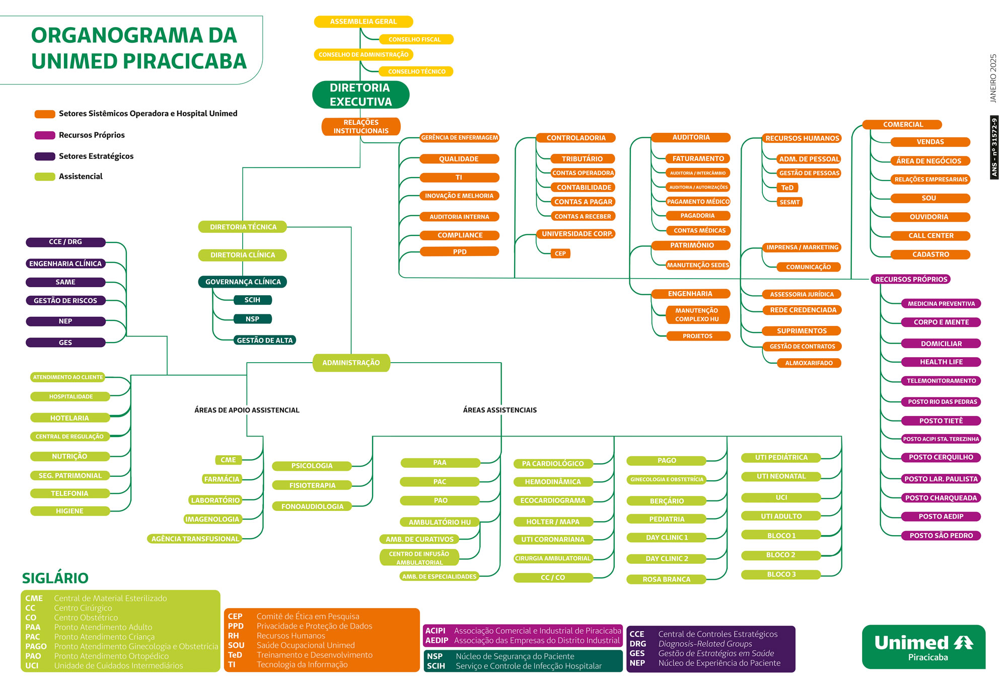 Organograma_Unimed_2025